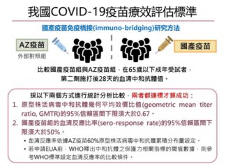 聯亞疫苗未過關,雖可惜但足見依標準嚴審