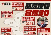 基礎建設 宜居3Q