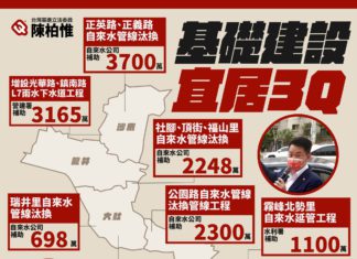 基礎建設 宜居3Q