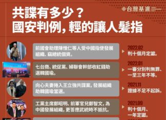 台灣何以成為共諜氾濫之島?