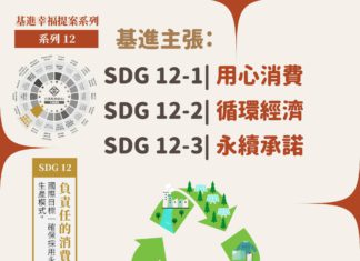 2024基進政策【幸福提案】負責任的消費與生產