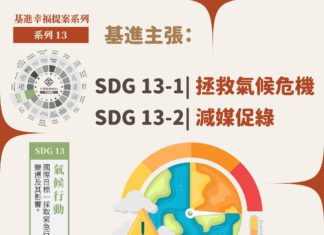 2024基進政策【幸福提案】氣候行動
